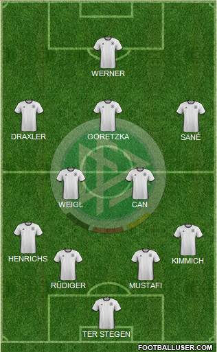 Germany Formation 2017