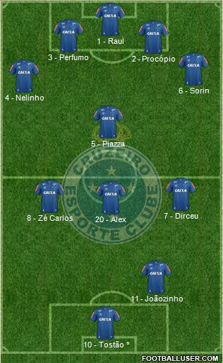 Cruzeiro EC Formation 2017