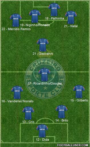 Cruzeiro EC Formation 2017