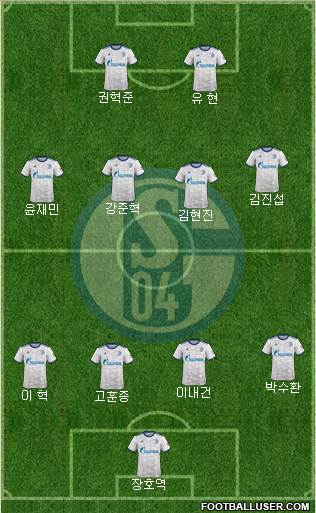 FC Schalke 04 Formation 2017