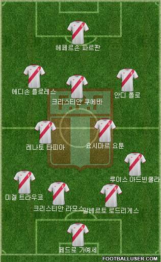 Peru Formation 2017