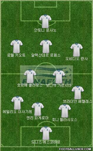 Honduras Formation 2017