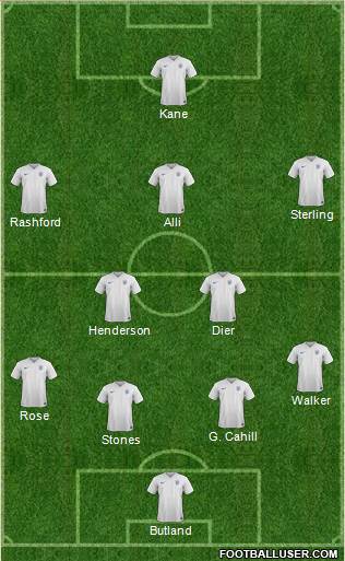 England Formation 2017