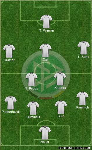 Germany Formation 2017