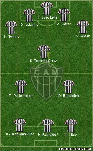 C Atlético Mineiro Formation 2017