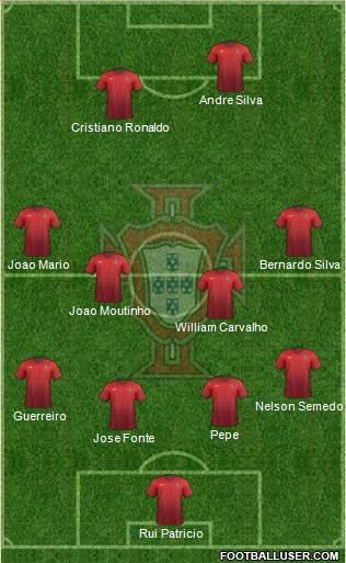 Portugal Formation 2017