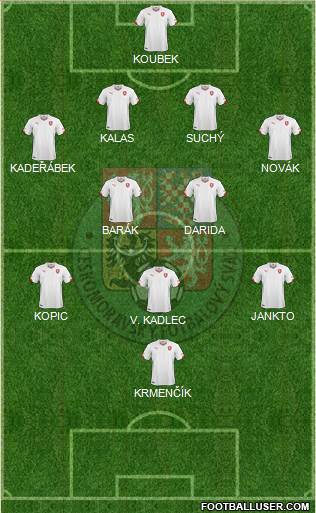 Czech Republic Formation 2017