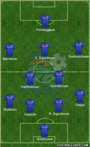 Iceland Formation 2017