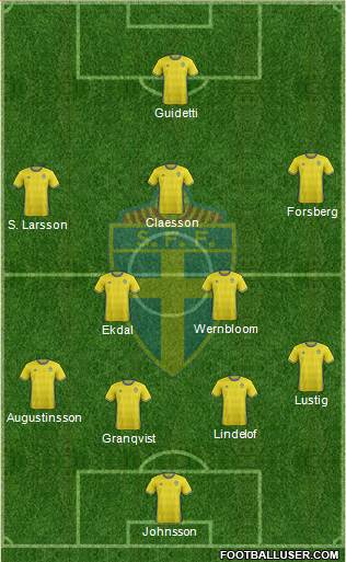 Sweden Formation 2017