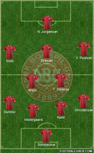 Denmark Formation 2017