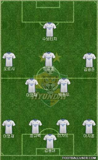 Ulsan Hyundai Formation 2017