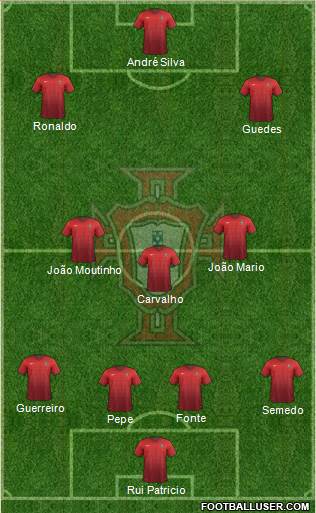 Portugal Formation 2017