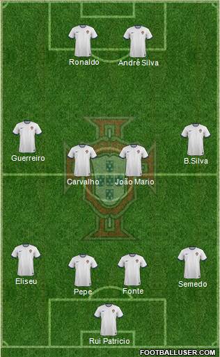 Portugal Formation 2017