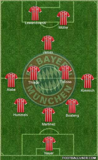 FC Bayern München Formation 2017