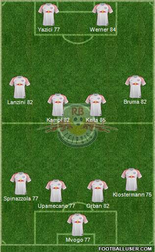 RasenBallsport Leipzig Formation 2017