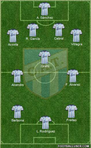 Atlético Tucumán Formation 2017