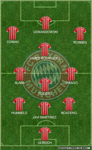 FC Bayern München Formation 2017