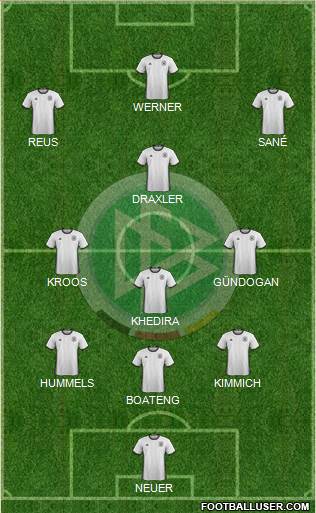 Germany Formation 2017