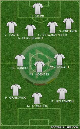 Germany Formation 2017