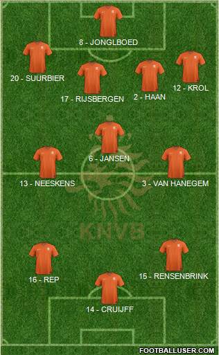 Holland Formation 2017