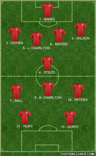 England Formation 2017