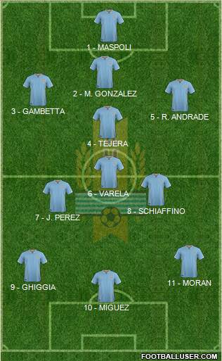 Uruguay Formation 2017