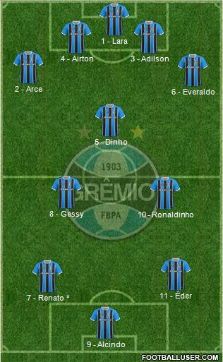 Grêmio FBPA Formation 2017