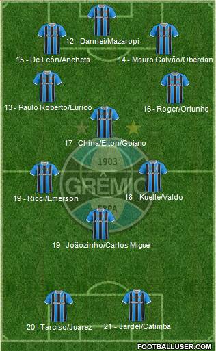 Grêmio FBPA Formation 2017