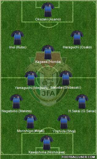 Japan Formation 2017