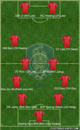 South Korea Formation 2017