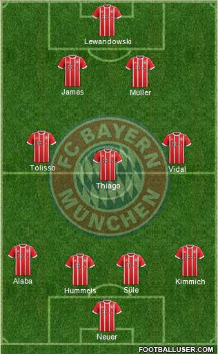 FC Bayern München Formation 2017