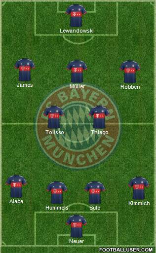 FC Bayern München Formation 2017