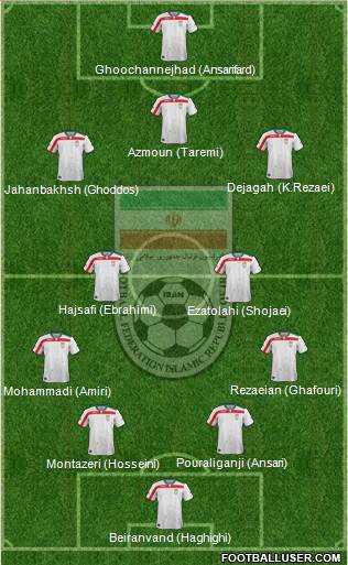 Iran Formation 2017