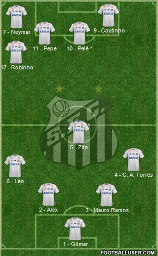 Santos FC Formation 2017