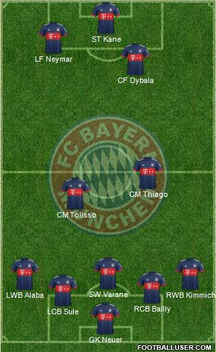 FC Bayern München Formation 2017