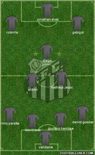 Santos FC Formation 2017