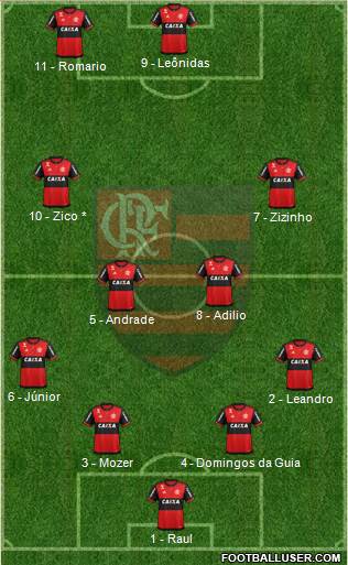 CR Flamengo Formation 2017