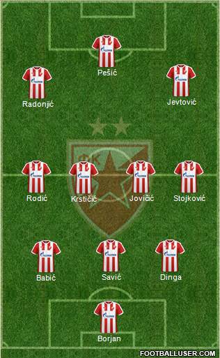 FC Red Star Belgrade Formation 2017