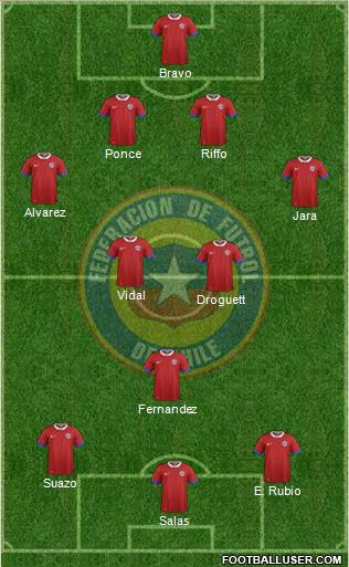 Chile Formation 2017