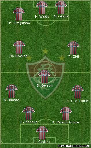 Fluminense FC Formation 2017