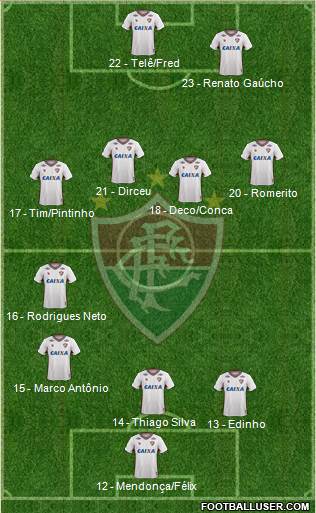 Fluminense FC Formation 2017