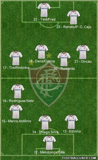 Fluminense FC Formation 2017