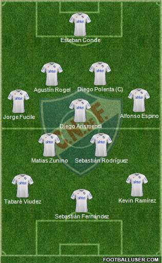 Club Nacional de Football Formation 2017