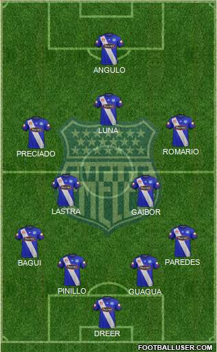 CS Emelec Formation 2017