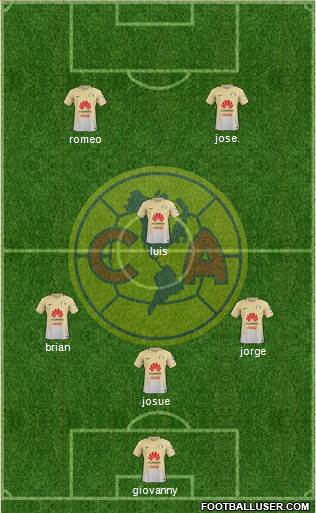 Club de Fútbol América Formation 2017