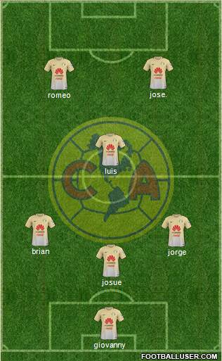 Club de Fútbol América Formation 2017