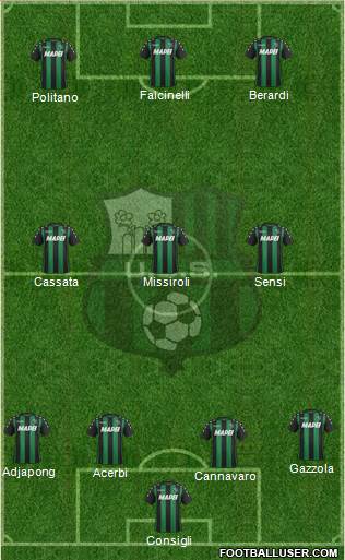 Sassuolo Formation 2017