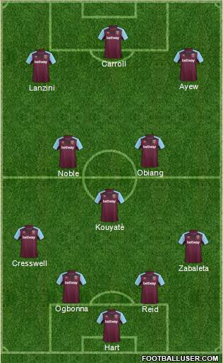 West Ham United Formation 2017