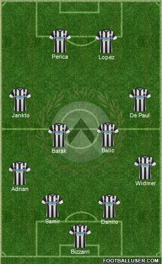 Udinese Formation 2017