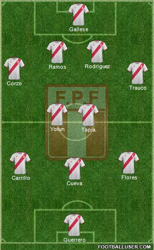 Peru Formation 2017